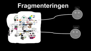 Fragmenteringen Elev
Lärare
 