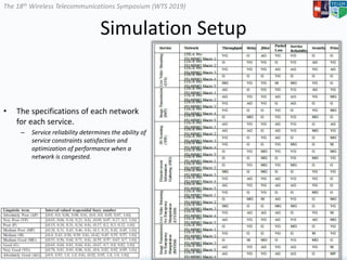 The 18th Wireless Telecommunications Symposium (WTS 2019)
• The specifications of each network
for each service.
– Service reliability determines the ability of
service constraints satisfaction and
optimization of performance when a
network is congested.
17
Simulation Setup
 