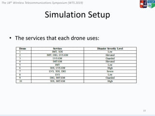 The 18th Wireless Telecommunications Symposium (WTS 2019)
Simulation Setup
• The services that each drone uses:
19
 
