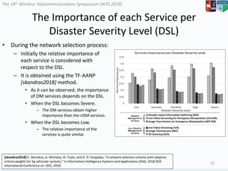 The 18th Wireless Telecommunications Symposium (WTS 2019)
The Importance of each Service per
Disaster Severity Level (DSL)
• During the network selection process:
– Initially the relative importance of
each service is considered with
respect to the DSL.
– It is obtained using the TF-AANP
[skondras2018] method.
• As it can be observed, the importance
of DM services depends on the DSL.
• When the DSL becomes Severe.
– The DM services obtain higher
importance than the nDM services.
• When the DSL becomes Low.
– The relative importance of the
services is quite similar.
20
[skondras2018] E. Skondras, A. Michalas, N. Tsolis, and D. D. Vergados, “A network selection scheme with adaptive
criteria weights for 5g vehicular systems,” in Information Intelligence Systems and Applications (IISA), 2018 IEEE
International Conference on. IEEE, 2018.
 