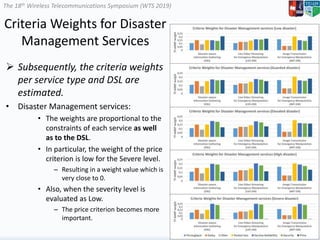 The 18th Wireless Telecommunications Symposium (WTS 2019)
Criteria Weights for Disaster
Management Services
 Subsequently, the criteria weights
per service type and DSL are
estimated.
• Disaster Management services:
• The weights are proportional to the
constraints of each service as well
as to the DSL.
• In particular, the weight of the price
criterion is low for the Severe level.
– Resulting in a weight value which is
very close to 0.
• Also, when the severity level is
evaluated as Low.
– The price criterion becomes more
important.
21
 