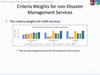 The 18th Wireless Telecommunications Symposium (WTS 2019)
Criteria Weights for non-Disaster
Management Services
• The criteria weights for nDM services:
• They are also proportional to the constraints of each service.
22
 