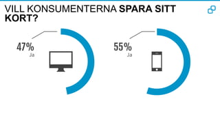 VILL KONSUMENTERNA SPARA SITT
KORT?
 