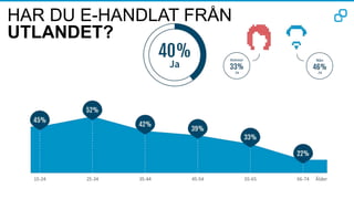 HAR DU E-HANDLAT FRÅN
UTLANDET?
 