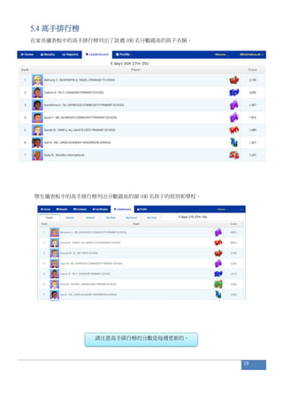 5.4 高手排行榜
在家長儀表板中的高手排行榜列出了該週 100 名分數最高的孩子名稱。
學生儀表板中的高手排行榜列出分數最高的頭 100 名孩子的班別和學校。
請注意高手排行榜的分數是每週更新的。
19
 