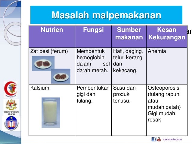 12+ Gambar Makanan Rosak - Gambar Makanan
