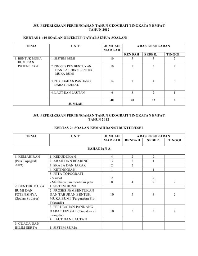 Skop dan jsu peperiksaan pertengahan tahun geografi tingkata