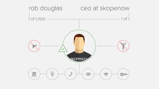 rob douglas ceo at skopenow
1 of 1,700 1 of 1
 