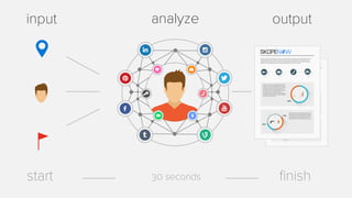input outputanalyze
start finish30 seconds
 