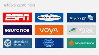 notable customers
 