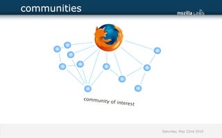 communities




              communit
                         y of intere
                                     st




                                          Saturday, May 22nd 2010
 