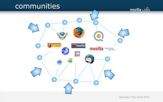 communities




              Saturday, May 22nd 2010
 