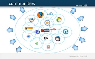 communities




              Saturday, May 22nd 2010
 