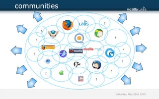communities

                        ?

            ?
                                ?
        ?

                                        ?
    ?

                                        ?

                            ?
                ?
                    ?



                                    Saturday, May 22nd 2010
 