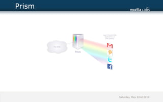 Prism




        Saturday, May 22nd 2010
 