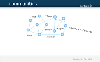 communities

               Web   MySpace
                                 Firefox


                                              comm
                                   Bugzilla        unity o
                     Internet                              f prac
                                                                  tice
       Email
                      Facebook




                                                Saturday, May 22nd 2010
 