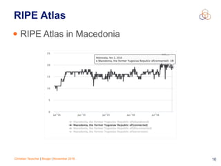 Christian Teuschel | Skopje | November 2016 10
RIPE Atlas
• RIPE Atlas in Macedonia
 