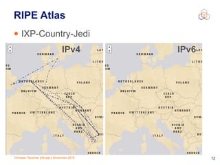 Christian Teuschel | Skopje | November 2016 12
RIPE Atlas
• IXP-Country-Jedi
IPv6IPv4
 