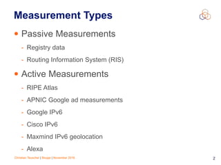 Christian Teuschel | Skopje | November 2016 2
Measurement Types
• Passive Measurements
- Registry data
- Routing Information System (RIS)
• Active Measurements
- RIPE Atlas
- APNIC Google ad measurements
- Google IPv6
- Cisco IPv6
- Maxmind IPv6 geolocation
- Alexa
 