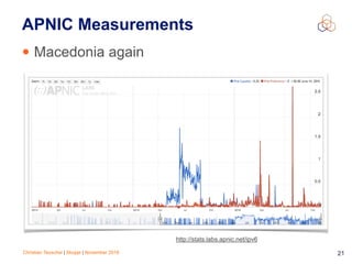 Christian Teuschel | Skopje | November 2016
• Macedonia again
http://stats.labs.apnic.net/ipv6
21
APNIC Measurements
http://stats.labs.apnic.net/ipv6
 