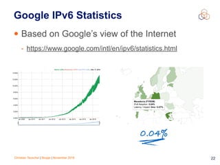 Christian Teuschel | Skopje | November 2016 22
Google IPv6 Statistics
• Based on Google’s view of the Internet
- https://www.google.com/intl/en/ipv6/statistics.html
0.04%
 
