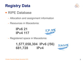 Christian Teuschel | Skopje | November 2016 5
Registry Data
• RIPE Database
- Allocation and assignment information
- Resources in Macedonia:
- Registered space in Macedonia:
1,577,058,304 IPv6 (/56)
681,728 IPv4
2300%
IPv6 21
IPv4 117
17.9%
 