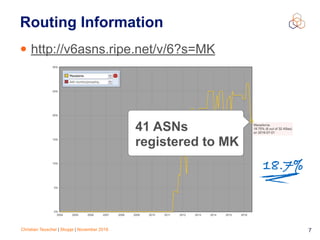 Christian Teuschel | Skopje | November 2016 7
Routing Information
• http://v6asns.ripe.net/v/6?s=MK
18.7%
41 ASNs
registered to MK
 