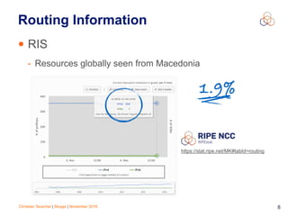 Christian Teuschel | Skopje | November 2016 8
Routing Information
• RIS
- Resources globally seen from Macedonia
https://stat.ripe.net/MK#tabId=routing
1.9%
 
