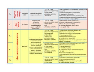 Tematsko planiranje predmetna nastava | PPT