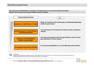 Studienergebnisse

 Der Austausch mit Betroffenen und Ärzten wird besonders von chronisch Kranken favorisiert.
 Dabei ist es wichtig, eine anonyme Plattform bereit zu stellen.


                      Erwartungsdimensionen                                                                                   z.B. …


                                                                                Blogs von Patienten über Erfahrungen und Behandlungserfolge
             Austausch mit Betroffenen & Ärzten                                 würde ich gerne lesen.



                                                                                 Ich möchte gerne mit meinem Arzt Termine online vereinbaren
             Vereinfachung der Kommunikation                                     können.
                    mit Ärzten/Apotheken


                                                                                Ich würde auf Facebook einer Gruppe beitreten, die sich einem
                   Nutzung von Social Media &                                   gesundheitlichen Thema widmet.
                     Mobilen Anwendungen


                                                                                Ich vertraue grundsätzlich nur auf die Meinung meines Arztes
             Vorzugsweise persönlicher Kontakt




 Basis:    Alle Befragte
 Frage:    Inwiefern treffen die folgenden Aussagen auf Sie zu? (Top-2-Werte auf einer 5-er-Skala Skala von 1=trifft voll und ganz zu bis 2=trifft überhaupt nicht zu)
           Erwartungsdimensionen sind mittels Faktorenanalyse über sämtlich 13 Items gebildet




    8     SKOPOS Institut für Markt- und Kommunikationsforschung GmbH & Co. KG | www.skopos.de
 