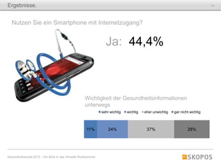 Ergebnisse.                                                                                                                     11




   Nutzen Sie ein Smartphone mit Internetzugang?


                                                                    Ja: 44,4%



                                                       Wichtigkeit der Gesundheitsinformationen
                                                       unterwegs
                                                                  sehr wichtig   wichtig   eher unwichtig   gar nicht wichtig



                                                        11%           24%                   37%                     28%




Gesundheitsstudie 2012 – Ein Blick in das Virtuelle Wartezimmer
 