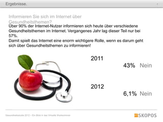 Ergebnisse.                                                                          7




   Informieren Sie sich im Internet über
   Gesundheitsthemen?
   Über 90% der Internet-Nutzer informieren sich heute über verschiedene
   Gesundheitsthemen im Internet. Vergangenes Jahr lag dieser Teil nur bei
   57%.
   Damit spielt das Internet eine enorm wichtigere Rolle, wenn es darum geht
   sich über Gesundheitsthemen zu informieren!


                                                                  2011
                                                                         43% Nein


                                                                  2012
                                                                         6,1% Nein


Gesundheitsstudie 2012 – Ein Blick in das Virtuelle Wartezimmer
 