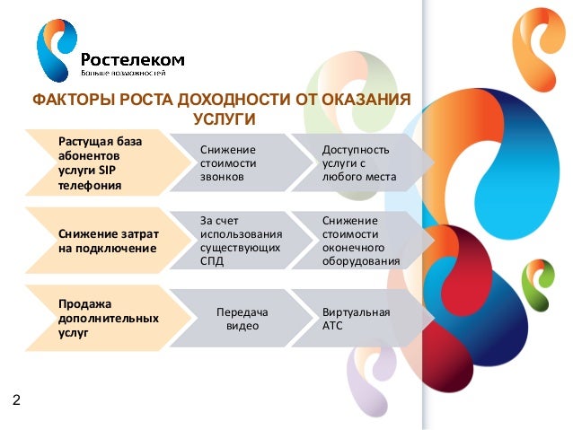 Волга договор ростелеком