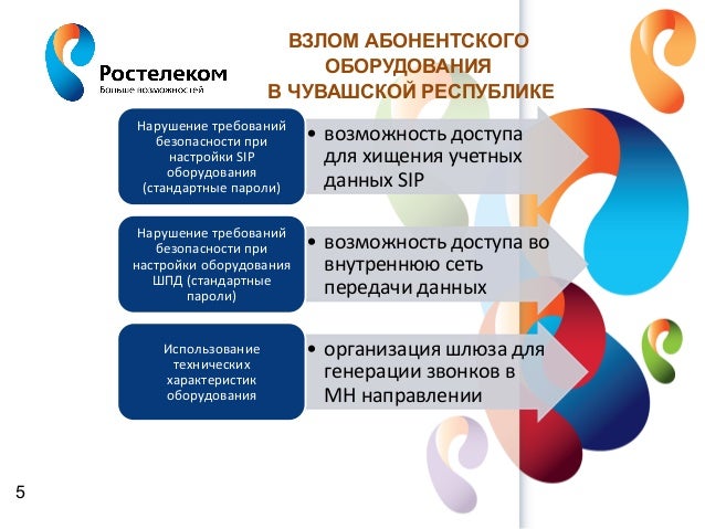 Волга договор ростелеком