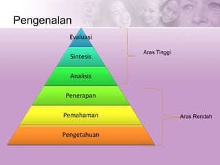 Pengenalan
Aras Tinggi
Aras Rendah
 