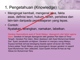 1. Pengetahuan (Knowledge)
• Mengingat kembali, mengenal idea, fakta
asas, definisi teori, hukum, tarikh, peristiwa dan
lain-lain daripada pembelajaran yang lepas.
• Contoh:
Nyatakan, terangkan, namakan, labelkan.
Gerakan Nasionalisme awal di Tanah Melayu dipengaruhi oleh faktor agama
Islam. Gerakan ini banyak dipengaruhi oleh gerakan Pan Islam di Timur
Tengah. Gerakan Pan Islam, Mesir dipelopori oleh Syed Muhammad Abduh
Dan Syaid Jamaluddin al-Afghani. Gerakan ini menyeru orang Melayu
Supaya kembali semula berpegang kepada ajaran al-Quran dan Hadis.
Antara pelajar Tanah Melayu yang terpengaruh dengan gerakan ini seperti
Syed Muhammad Tahir Jalaluddin, Syed Syeikh Ahmad Al-Had da Haji
Abbas bin Muhammad Taha
 