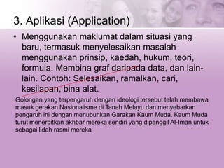 3. Aplikasi (Application)
• Menggunakan maklumat dalam situasi yang
baru, termasuk menyelesaikan masalah
menggunakan prinsip, kaedah, hukum, teori,
formula. Membina graf daripada data, dan lain-
lain. Contoh: Selesaikan, ramalkan, cari,
kesilapan, bina alat.
Golongan yang terpengaruh dengan ideologi tersebut telah membawa
masuk gerakan Nasionalisme di Tanah Melayu dan menyebarkan
pengaruh ini dengan menubuhkan Garakan Kaum Muda. Kaum Muda
turut menerbitkan akhbar mereka sendiri yang dipanggil Al-Iman untuk
sebagai lidah rasmi mereka
 