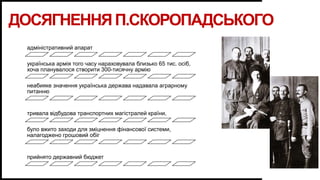 ДОСЯГНЕННЯП.СКОРОПАДСЬКОГО
адміністративний апарат
українська армія того часу нараховувала близько 65 тис. осіб,
хоча планувалося створити 300-тисячну армію
неабияке значення українська держава надавала аграрному
питанню
тривала відбудова транспортних магістралей країни,
було вжито заходи для зміцнення фінансової системи,
налагоджено грошовий обіг
прийнято державний бюджет
 