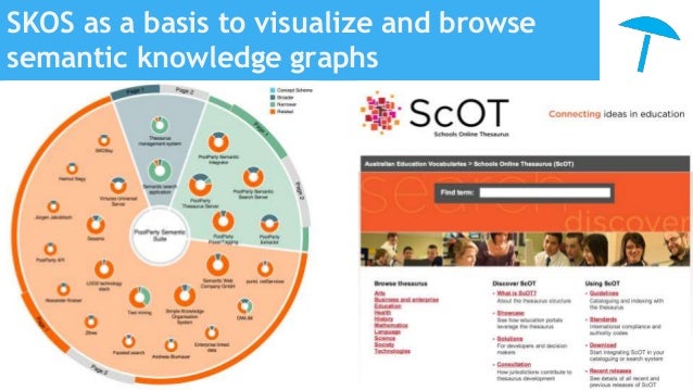 semantic data visualize SKOS of point the linked data focal strategies as semantic data visualize SKOS of point the linked data focal strategies as