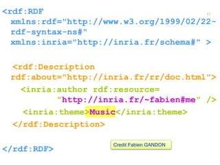 11 <rdf:RDF 
xmlns:rdf="http://www.w3.org/1999/02/22- 
rdf-syntax-ns#" 
xmlns:inria="http://inria.fr/schema#" > 
<rdf:Description 
rdf:about="http://inria.fr/rr/doc.html"> 
<inria:author rdf:resource= 
"http://inria.fr/~fabien#me" /> 
<inria:theme>Music</inria:theme> 
</rdf:Description> 
</rdf:RDF> 
11 
Credit Fabien GANDON 
 