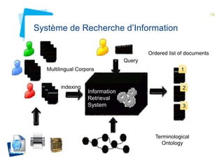 18 
Système de Recherche d’Information 
Matchin 
g 
Docum 
ent 
index 
and 
user 
query 
1 
2 
3 
Multilingual Corpora 
Query 
Ordered list of documents 
Terminological 
Ontology 
Information 
Retrieval 
System 
indexing 
 