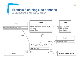 22 
Exemple d’ontologie de données 
LE DICTIONNAIRE AGRICOLE GIEEA 
 