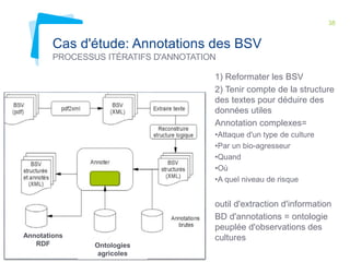 38 
Cas d'étude: Annotations des BSV 
PROCESSUS ITÉRATIFS D'ANNOTATION 
Ontologies 
agricoles 
1) Reformater les BSV 
2) Tenir compte de la structure 
des textes pour déduire des 
données utiles 
Annotation complexes= 
•Attaque d'un type de culture 
•Par un bio-agresseur 
•Quand 
•Où 
•A quel niveau de risque 
outil d'extraction d'information 
BD d'annotations = ontologie 
peuplée d'observations des 
Annotations cultures 
RDF 
 