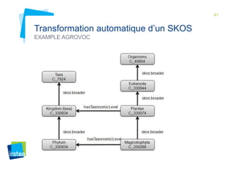 41 
Transformation automatique d’un SKOS 
EXAMPLE AGROVOC 
 
