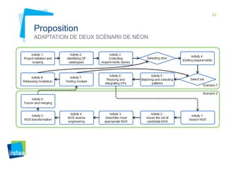 44 
Proposition 
ADAPTATION DE DEUX SCÉNARII DE NÉON 
 