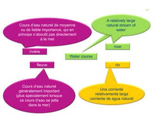 15 
A relatively large natural stream of water 
15 
rivière 
fleuve 
river 
rio 
A relatively large natural stream of water 
Water course 
Una corriente relativamente larga corriente de agua natural 
Cours d’eau naturel de moyenne ou de faible importance, qui en principe n’aboutit pas directement à la mer 
Cours d’eau naturel généralement important (plus spécialement lorsque ce cours d’eau se jette dans la mer)  