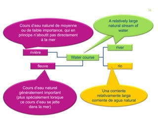 16 
A relatively large natural stream of water 
16 
rivière 
fleuve 
river 
rio 
A relatively large natural stream of water 
Water course 
Una corriente relativamente larga corriente de agua natural 
Cours d’eau naturel de moyenne ou de faible importance, qui en principe n’aboutit pas directement à la mer 
Cours d’eau naturel généralement important (plus spécialement lorsque ce cours d’eau se jette dans la mer)  