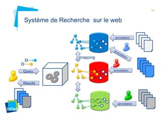 19 
Système de Recherche sur le web 
mapping 
Query annotation 
Results 
annotation 
annotation 
 