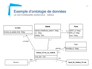 22 
Exemple d’ontologie de données 
LE DICTIONNAIRE AGRICOLE GIEEA 
 