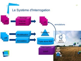37 
Le Système d'Interrogation 
SWIP 
pdf Internet 
Archive 
url 
Annotation Triple store RDF 
pdf 
Stockage 
Interrogation 
Modélisation 
Ontologies 
annotations 
 